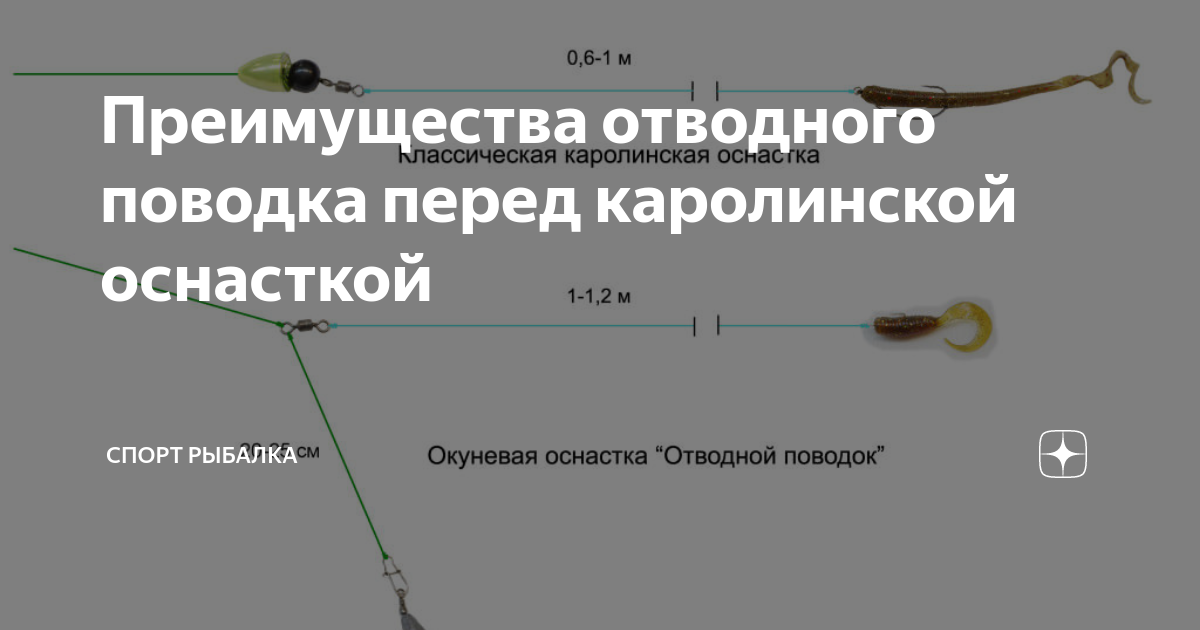 Монтаж отводного поводка: пошаговая инструкция
