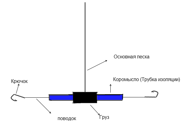 Как ловить зимнего карася на мормышку