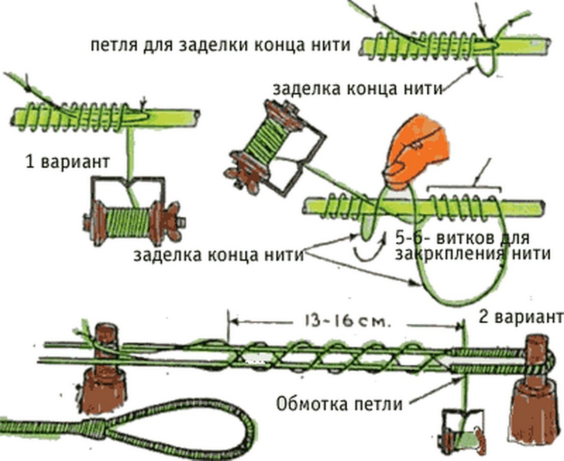Как сделать лук своими руками - делаем охотничий, боевой и простой лук