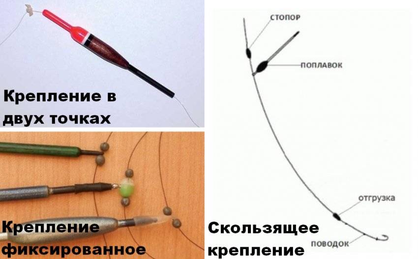 Как надежно крепить поплавок к основной леске?