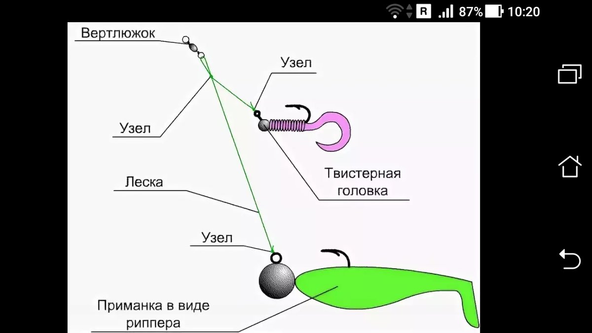 Как оснастить спиннинг правильно