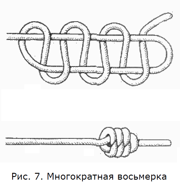 Морские узлы