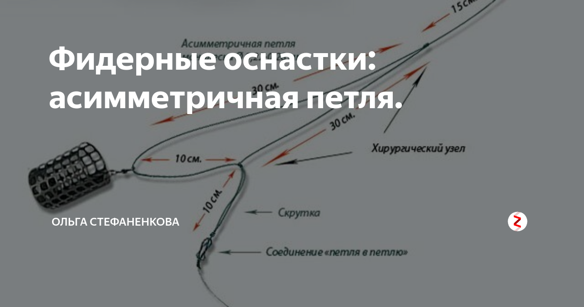 Несимметричная петля для фидера: как вязать, монтаж
