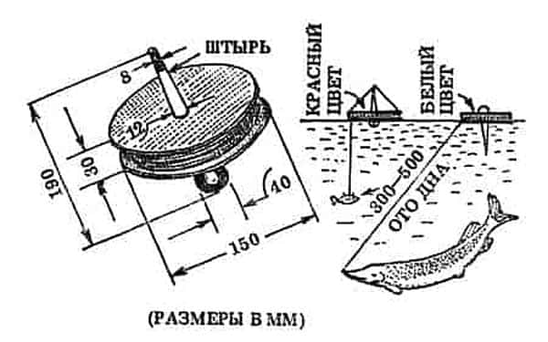 Ловля щуки на кружки и оснастка для начинающих