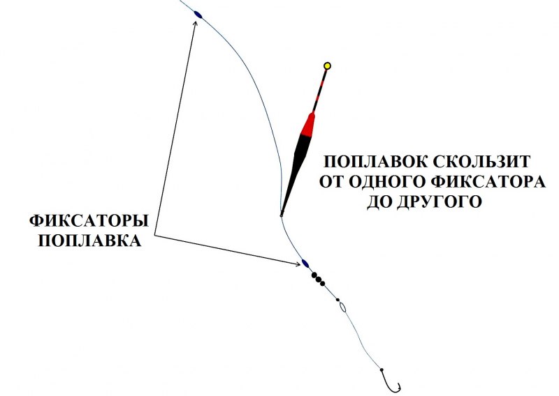 Выбор поплавка для дальнего заброса
