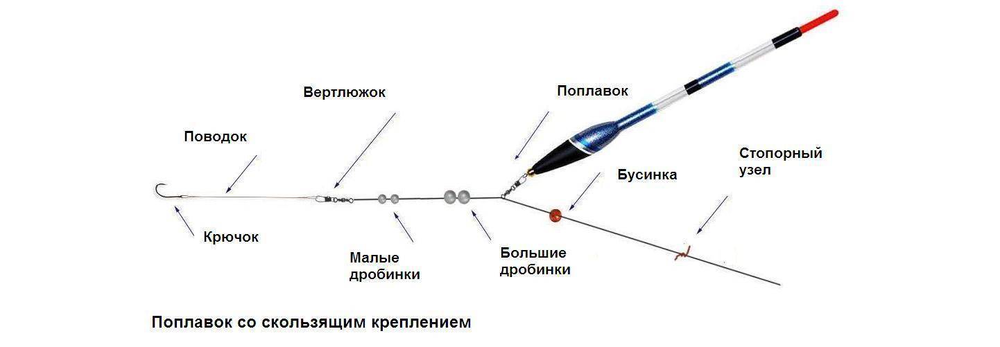 Особенности оснастки маховой удочки