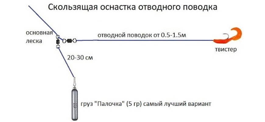 Ловля окуня на отводной поводок: видео ловли и монтаж оснастки