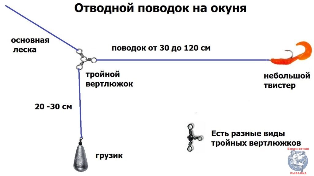 Леска на щуку - какую лучше выбрать: флюрокарбоновая, плетенка или моно? диаметр и цвет
