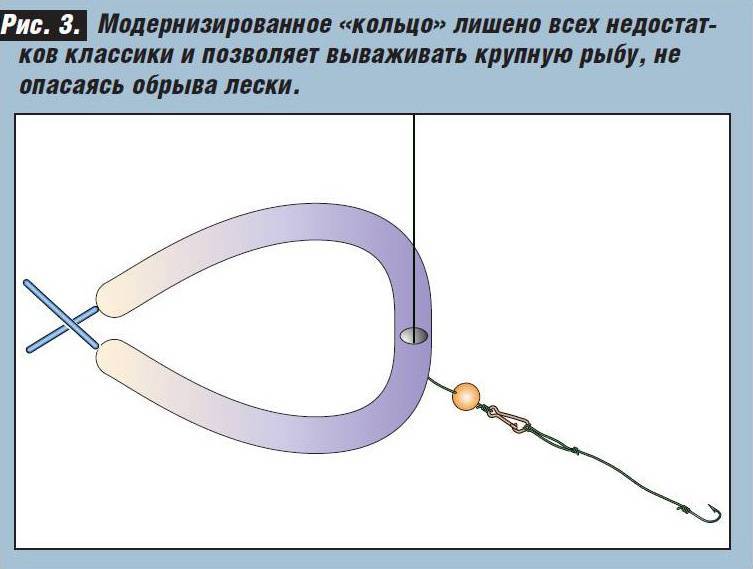 Снасть кольцо на леща: народная рыболовная оснастка для ловли с лодки