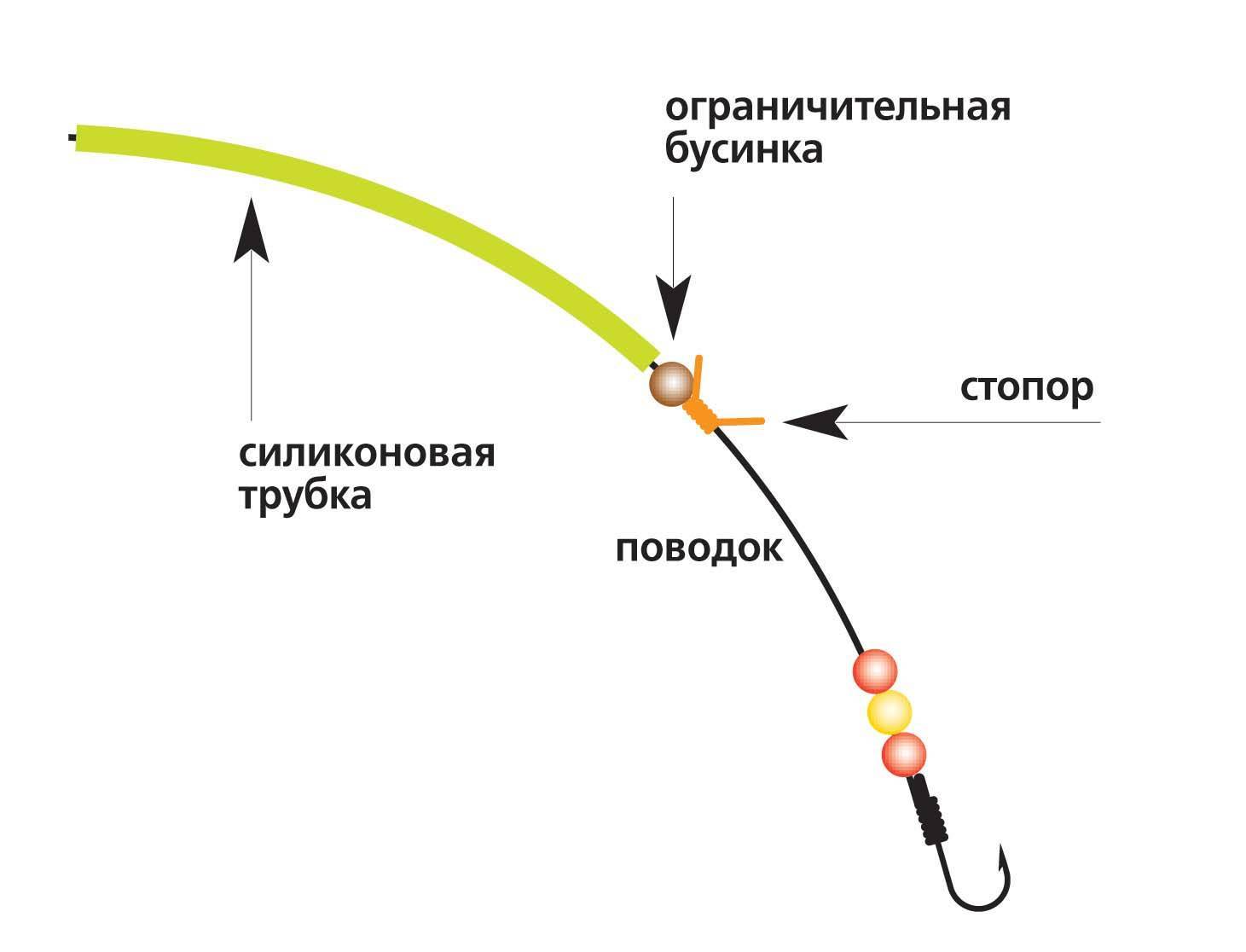 Поводок на фидер - длина, диаметр и подбор на водоеме