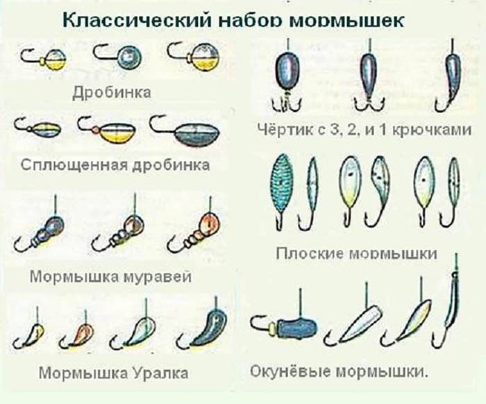 Топ-10 летних мормышек на окуня весной, летом, своими руками