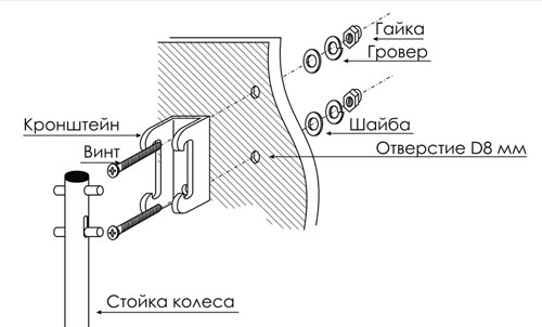 Транцевые колеса для лодки - 95 фото современных моделей, установка и изготовления своими руками