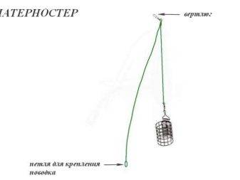 Как вязать патерностер для фидера