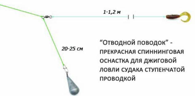 Ловля окуня на отводной поводок зимой и летом, весной и осенью - видео монтажа поводка