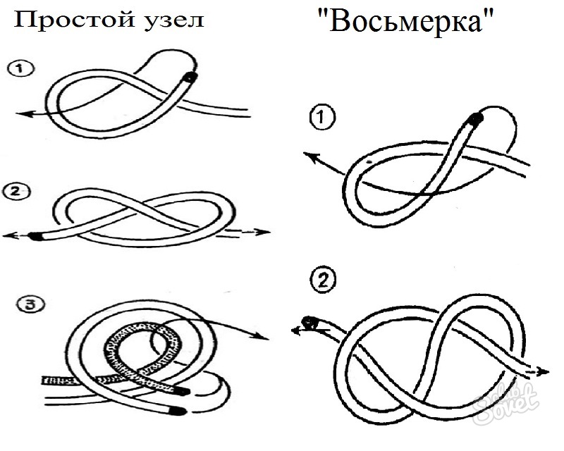 Основные виды морских и туристических узлов и как их вязать. туристические узлы: виды, применение и схемы вязания