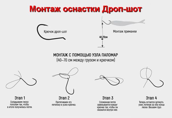 Оснастка дроп-шот: из чего состоит, монтаж, техника ловли
