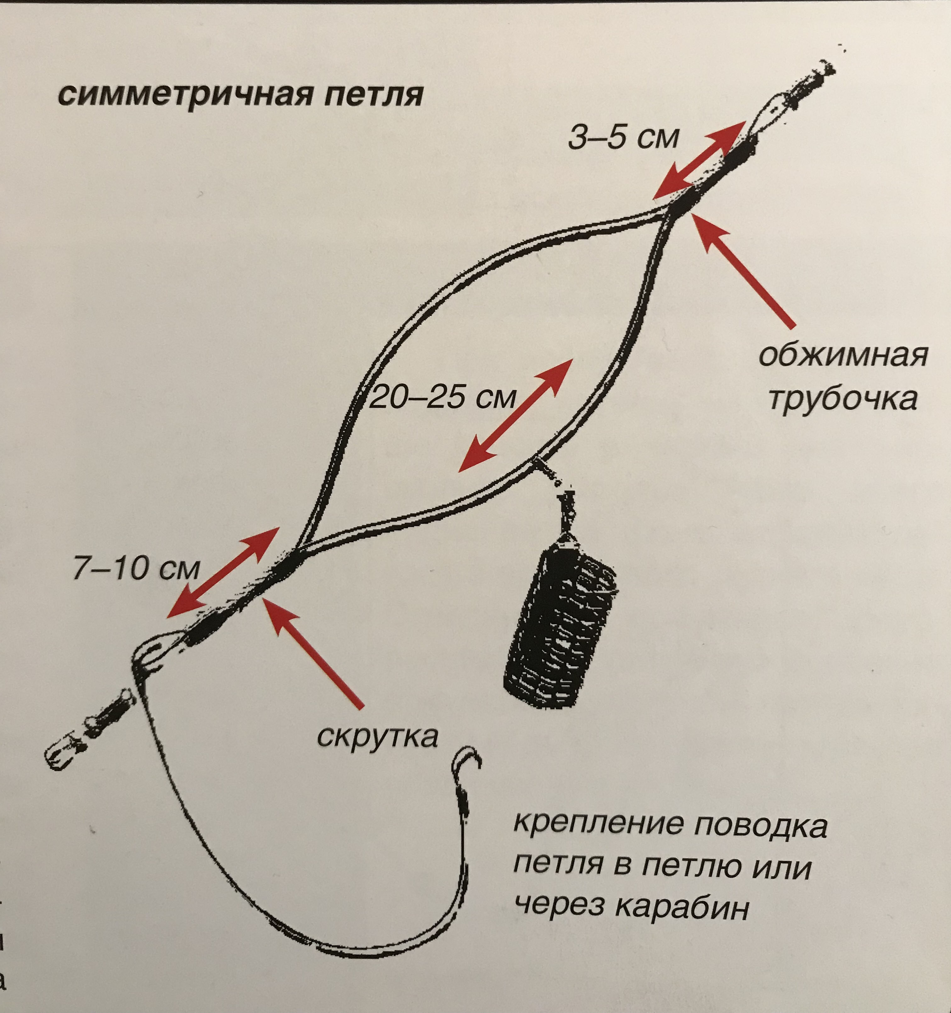 Особенности фидерной ловли карася, как сделать фидерную снасть своими руками