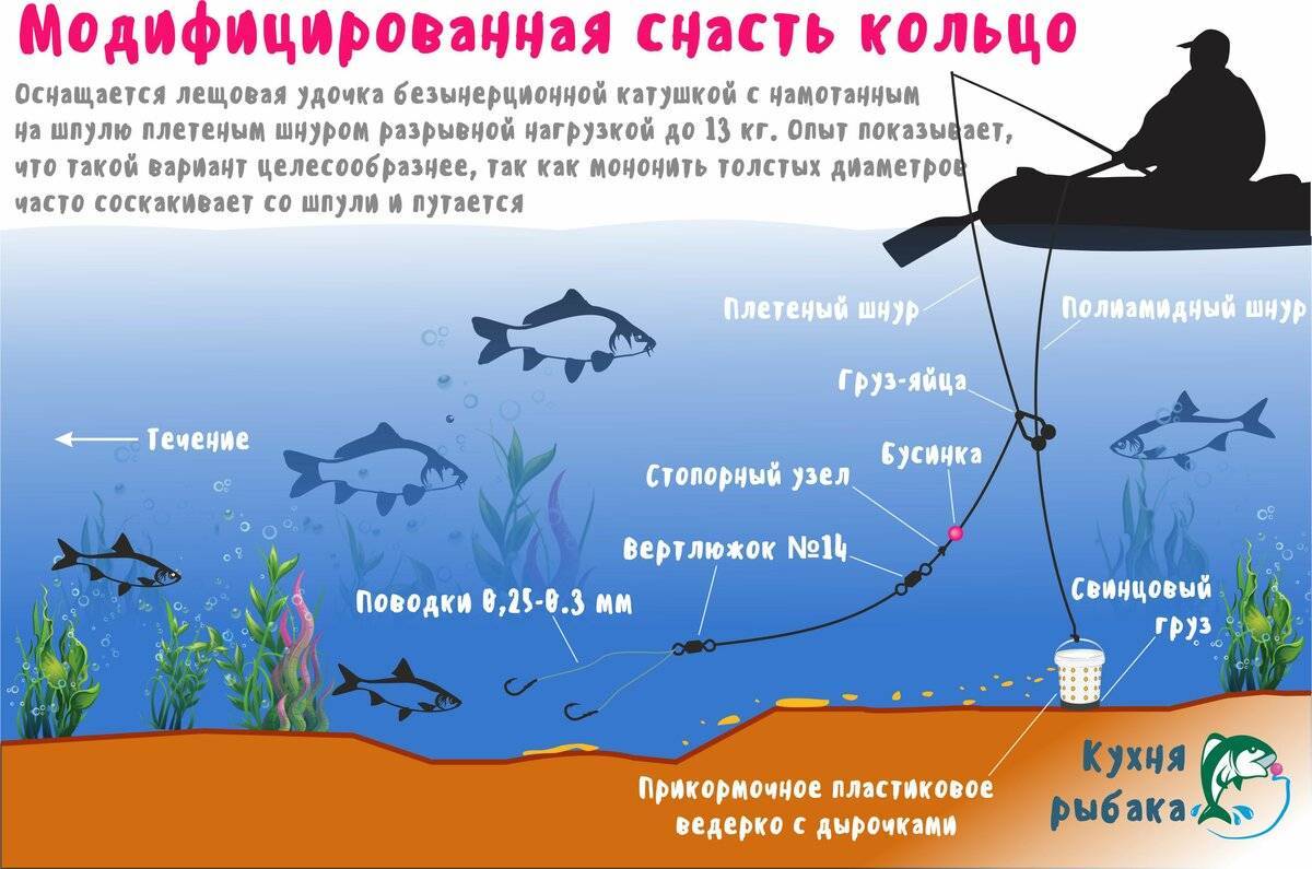 В условиях сильного течения