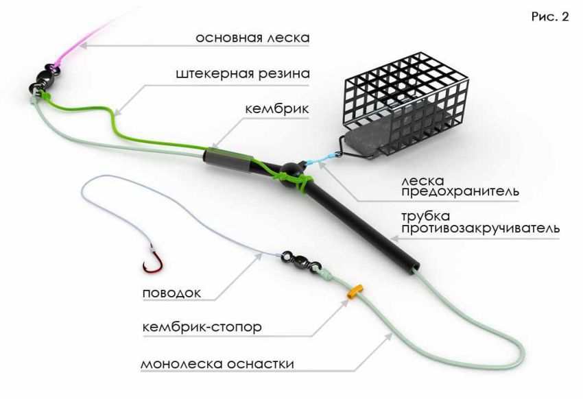 Как оснастить фидерную удочку - советы бывалых рыбаков