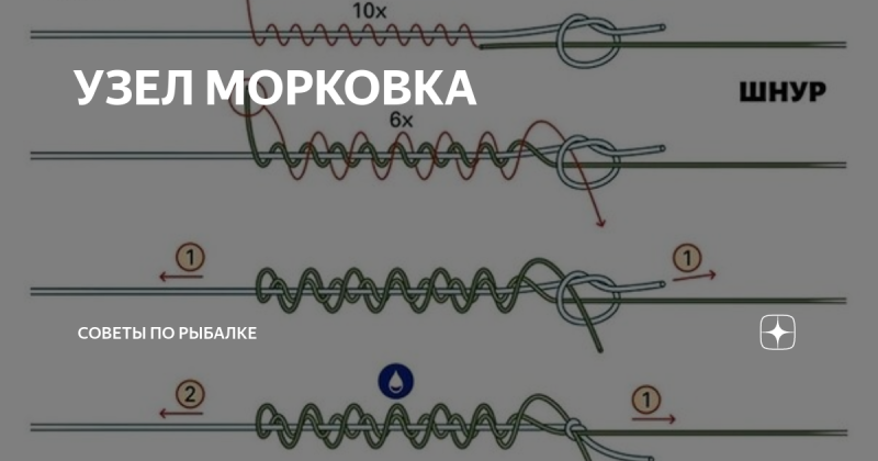 Флюорокарбоновая леска — топ. Леска из флюрокарбона отзывы