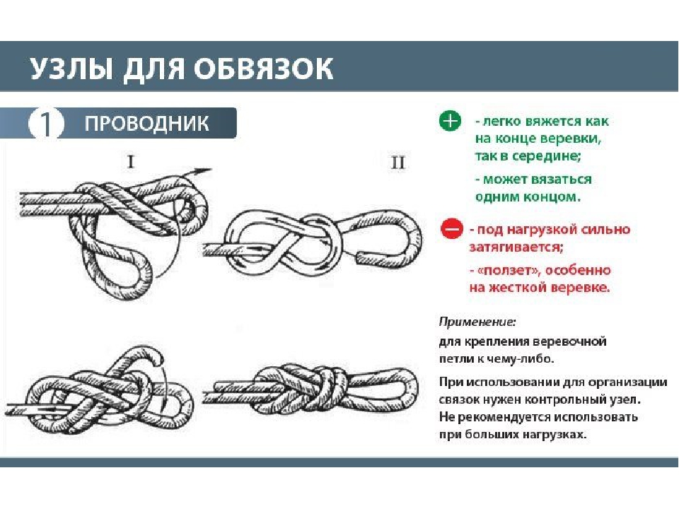 Стопорящие узлы: применение. узел "восьмерка"