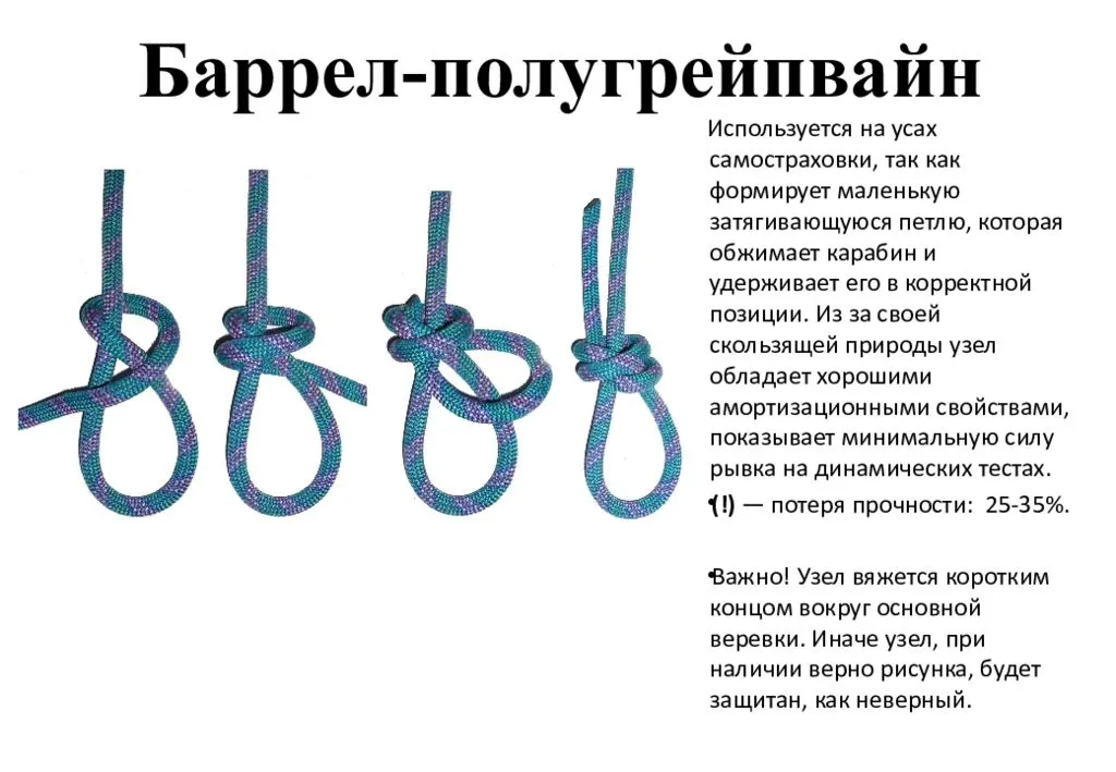 Основные виды морских и туристических узлов и как их вязать. туристические узлы: виды, применение и схемы вязания