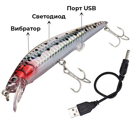 Воблеры для твичинга - ловля, техника проводки, рабочие приманки