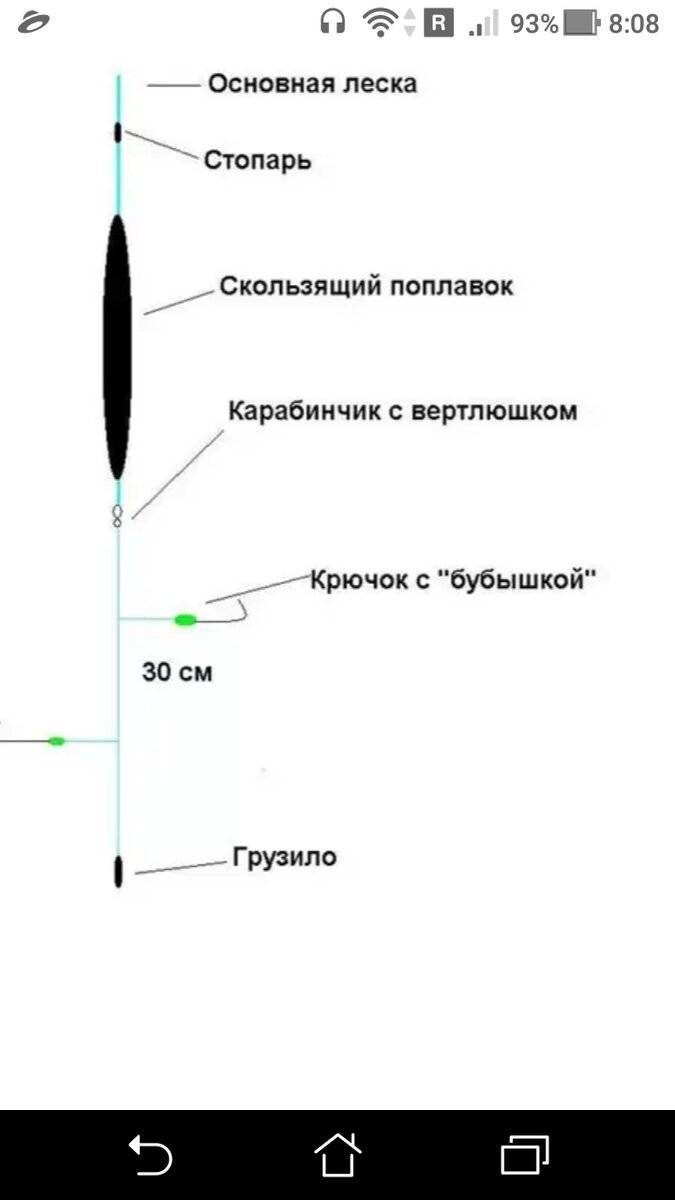 Как правильно собрать удочку для рыбалки? - суперулов - интернет-портал о рыбалке
