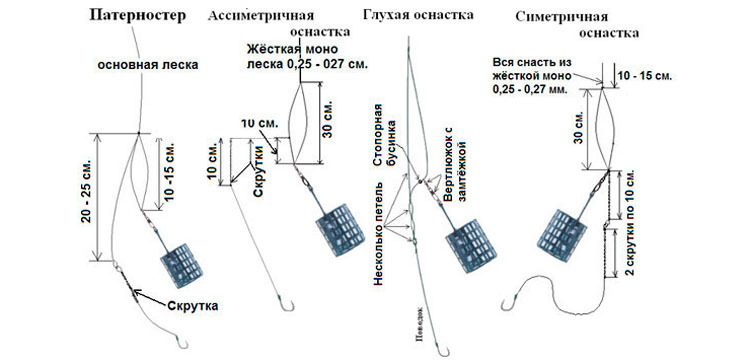 Оснащаем фидер для ловли леща