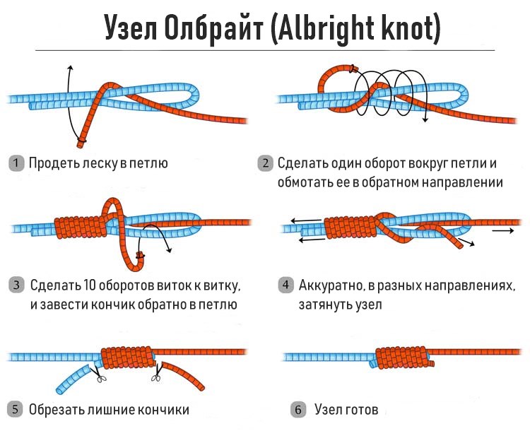 Рыболовные узлы для соединения лесок: как вязать морской хирургический узел, дубовый, кровавый,, лидер, тройной, водяной, фламандский