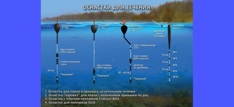 Какие бывают поплавки для рыбалки и зачем они нужны