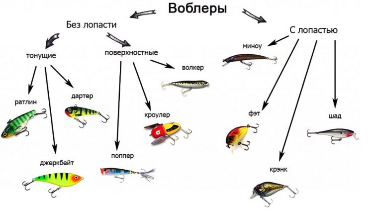 Какая приманка на щуку лучше ТОП 10 уловистых